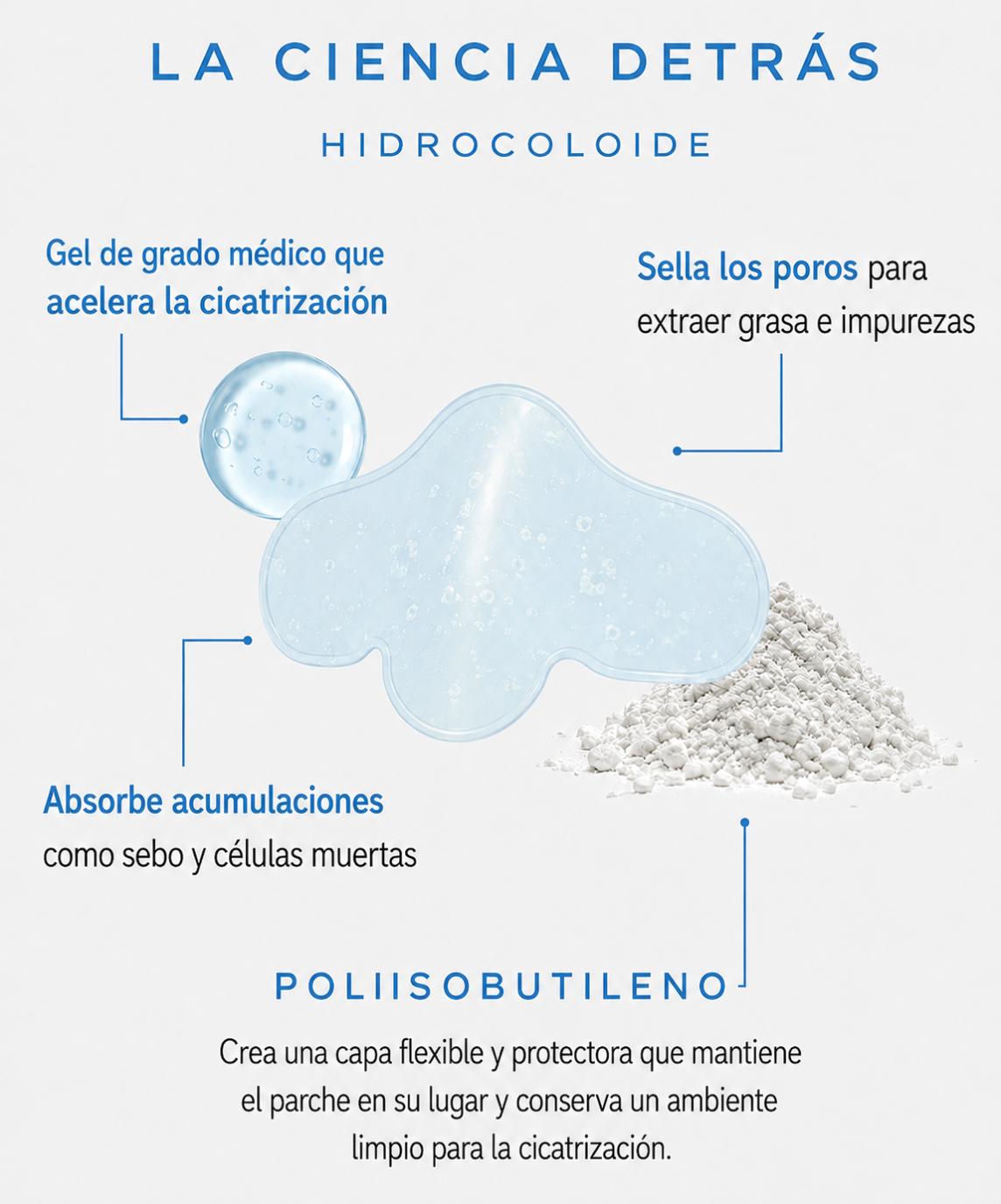 Parches para Puntos Negros | Limpieza Profunda de Poros